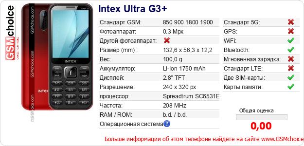 Intex Ultra G3+ Технические данные телефона Intex Ultra G3+ Технические данные телефона