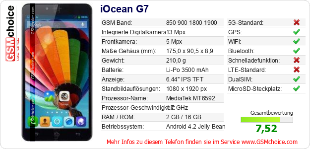 iOcean G7 technische Daten iOcean G7 technische Daten