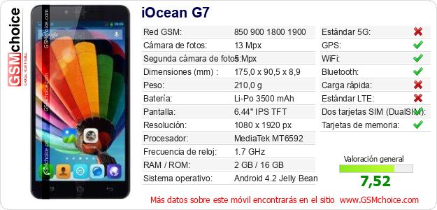 iOcean G7 Datos técnicos del móvil 