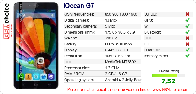 iOcean G7 手機技術數據