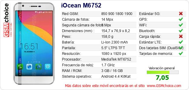 iOcean M6752 Datos técnicos del móvil 