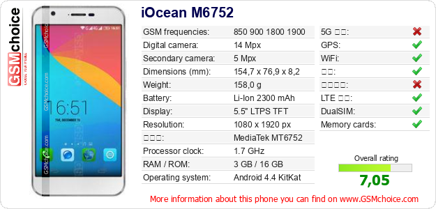 iOcean M6752 手机技术数据