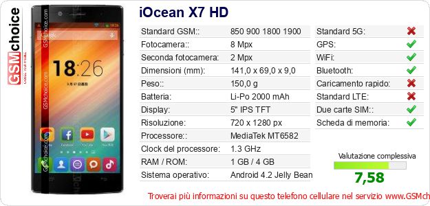 iOcean X7 HD Dati tecnici di telefono cellulare iOcean X7 HD Dati tecnici di telefono cellulare