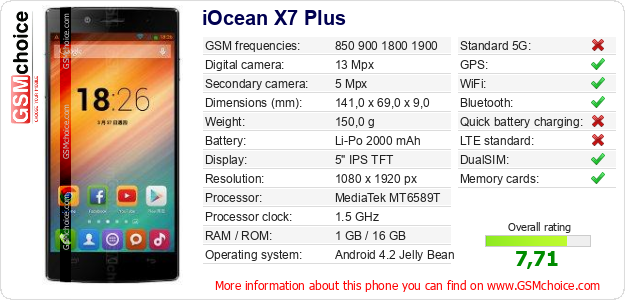 iOcean X7 Plus technical specifications iOcean X7 Plus technical specifications