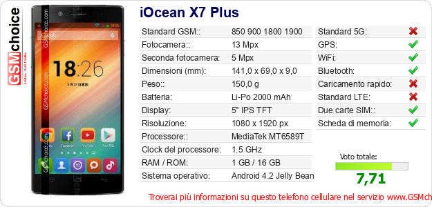 iOcean X7 Plus Dati tecnici di telefono cellulare 