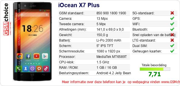 iOcean X7 Plus Technische gegevens iOcean X7 Plus Technische gegevens