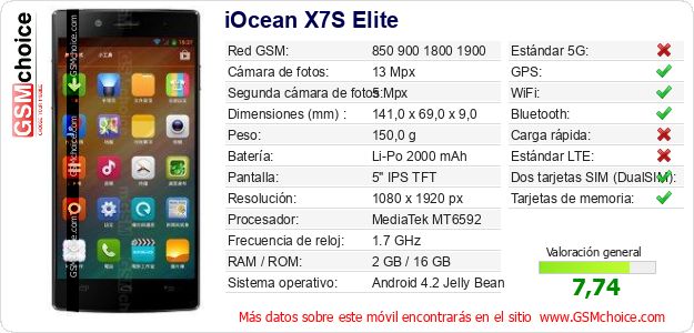 iOcean X7S Elite Datos técnicos del móvil 