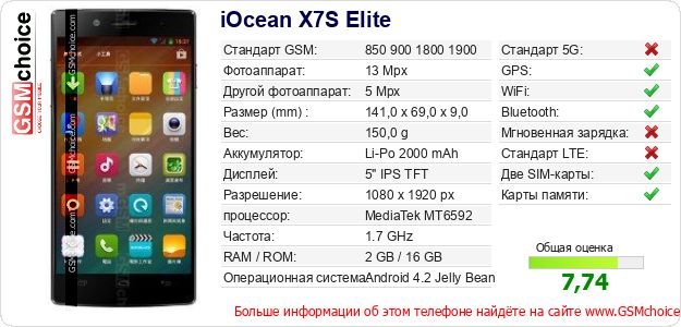 iOcean X7S Elite Технические данные телефона iOcean X7S Elite Технические данные телефона