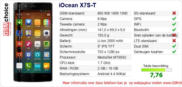 iOcean X7S-T Technische gegevens iOcean X7S-T Technische gegevens