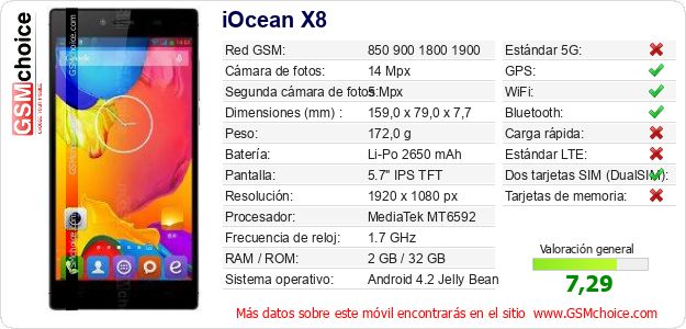 iOcean X8 Datos técnicos del móvil iOcean X8 Datos técnicos del móvil