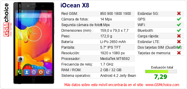 iOcean X8 Datos técnicos del móvil 