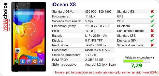 iOcean X8 Dati tecnici di telefono cellulare iOcean X8 Dati tecnici di telefono cellulare
