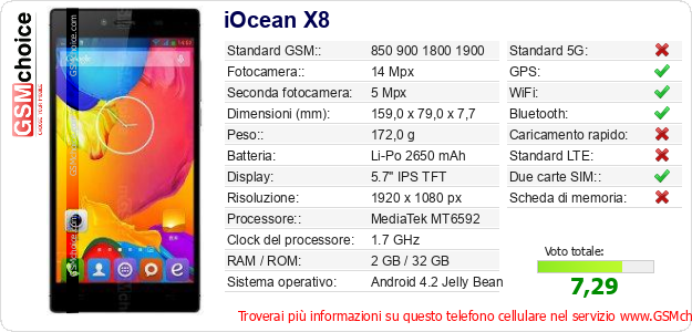 iOcean X8 Dati tecnici di telefono cellulare iOcean X8 Dati tecnici di telefono cellulare