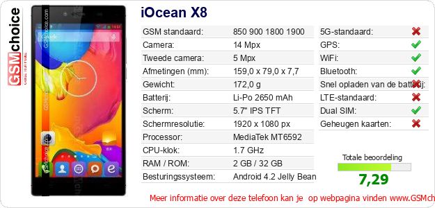 iOcean X8 Technische gegevens iOcean X8 Technische gegevens