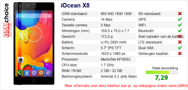 iOcean X8 Technische gegevens iOcean X8 Technische gegevens