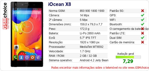 iOcean X8 Especificações técnicas do telemóvel iOcean X8 Especificações técnicas do telemóvel