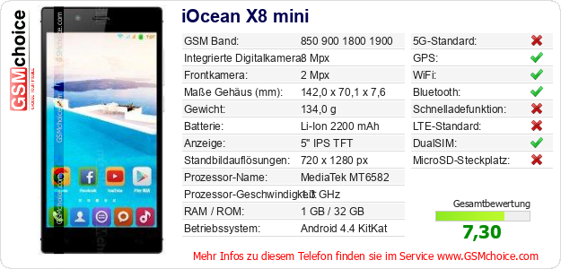iOcean X8 mini technische Daten iOcean X8 mini technische Daten