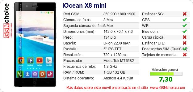 iOcean X8 mini Datos técnicos del móvil 