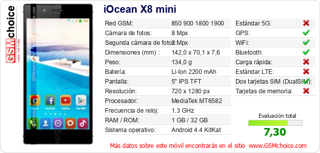 iOcean X8 mini Datos técnicos del móvil 