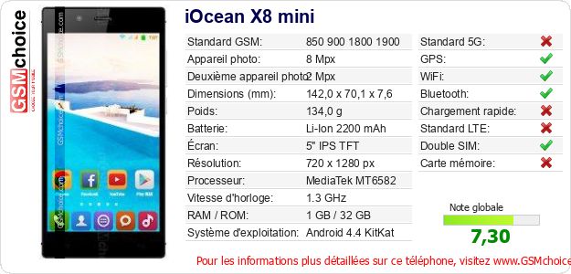 iOcean X8 mini Fiche technique iOcean X8 mini Fiche technique
