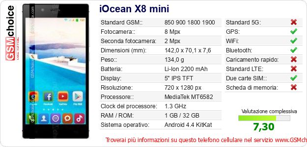 iOcean X8 mini Dati tecnici di telefono cellulare iOcean X8 mini Dati tecnici di telefono cellulare