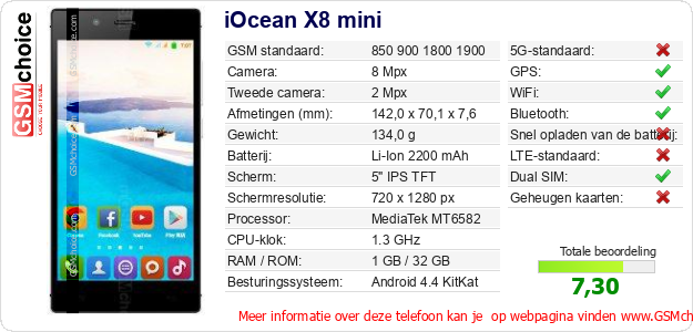 iOcean X8 mini Technische gegevens iOcean X8 mini Technische gegevens