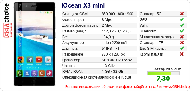 iOcean X8 mini Технические данные телефона iOcean X8 mini Технические данные телефона