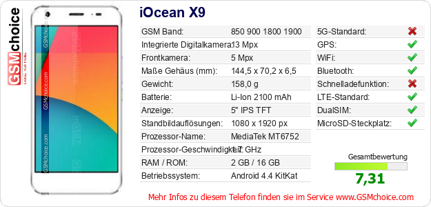 iOcean X9 technische Daten iOcean X9 technische Daten