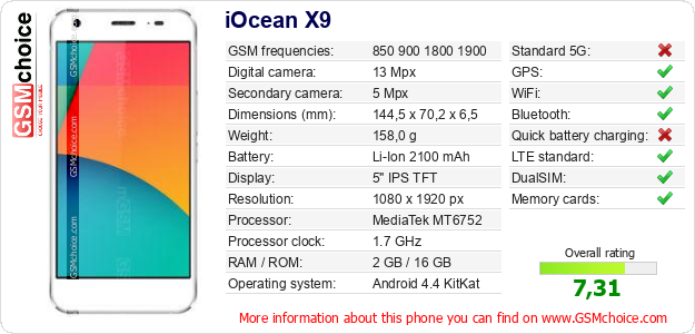 iOcean X9 technical specifications iOcean X9 technical specifications
