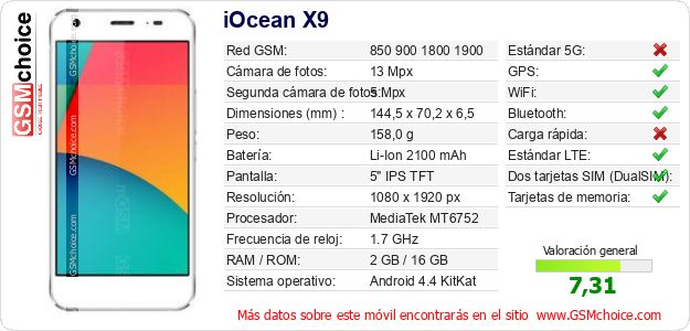 iOcean X9 Datos técnicos del móvil iOcean X9 Datos técnicos del móvil