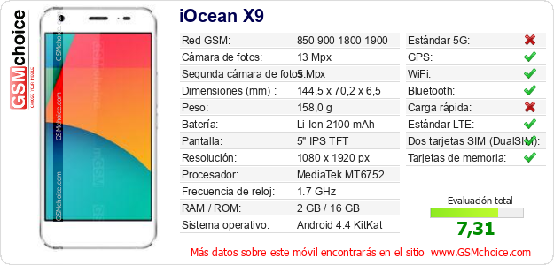 iOcean X9 Datos técnicos del móvil 