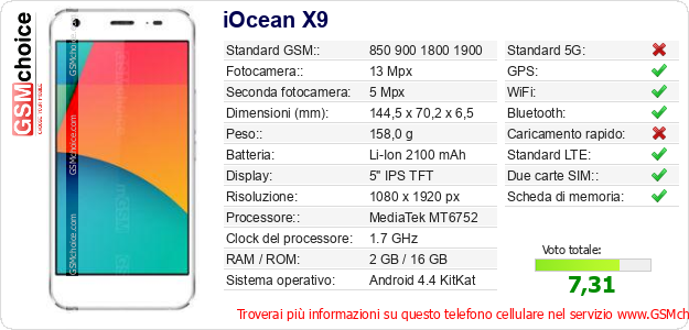iOcean X9 Dati tecnici di telefono cellulare 