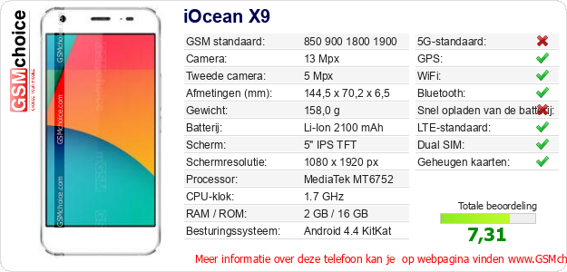 iOcean X9 Technische gegevens 