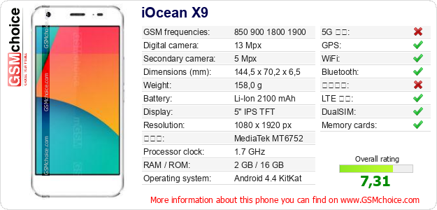 iOcean X9 手機技術數據