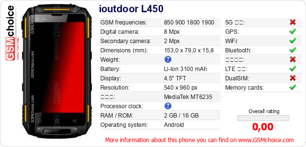 ioutdoor L450 手機技術數據