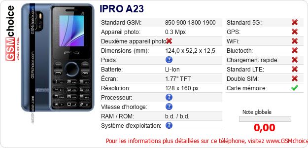 IPRO A23 Fiche technique IPRO A23 Fiche technique