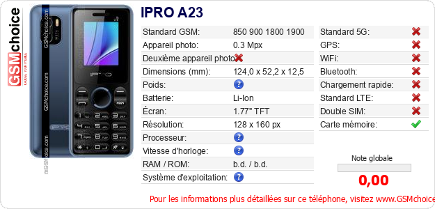 IPRO A23 Fiche technique