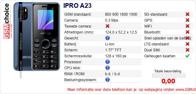 IPRO A23 Technische gegevens 