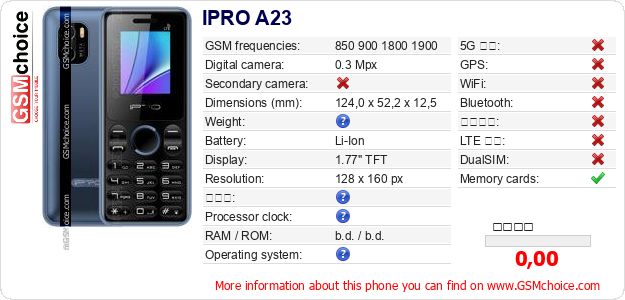 IPRO A23 手機技術數據