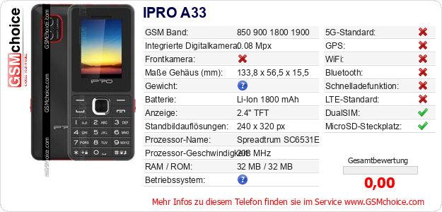 IPRO A33 technische Daten IPRO A33 technische Daten