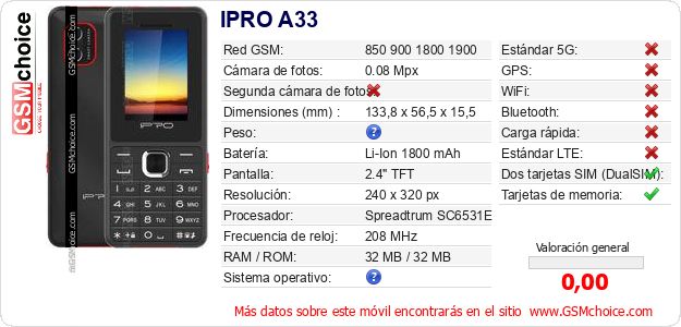 IPRO A33 Datos técnicos del móvil 