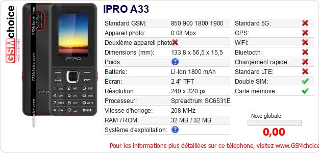 IPRO A33 Fiche technique