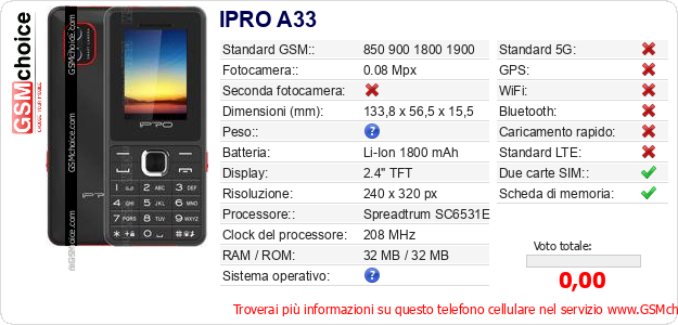 IPRO A33 Dati tecnici di telefono cellulare 