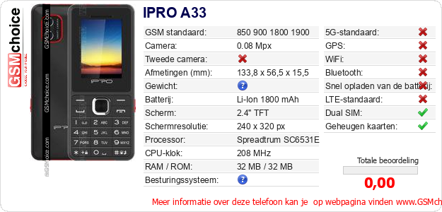 IPRO A33 Technische gegevens 