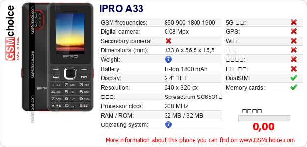 IPRO A33 手机技术数据