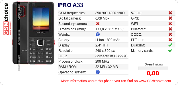 IPRO A33 手機技術數據