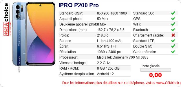 IPRO P200 Pro Fiche technique