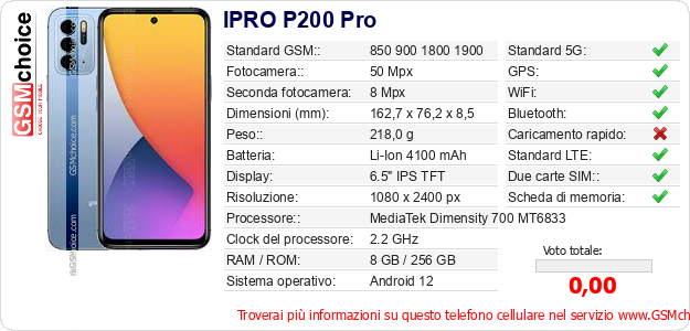 IPRO P200 Pro Dati tecnici di telefono cellulare 