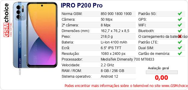 IPRO P200 Pro Especificações técnicas do telemóvel 