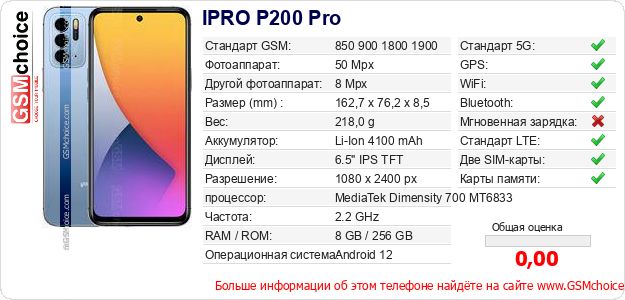 IPRO P200 Pro Технические данные телефона IPRO P200 Pro Технические данные телефона